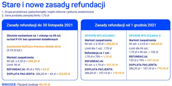 pieluchomajtki refundacja kody