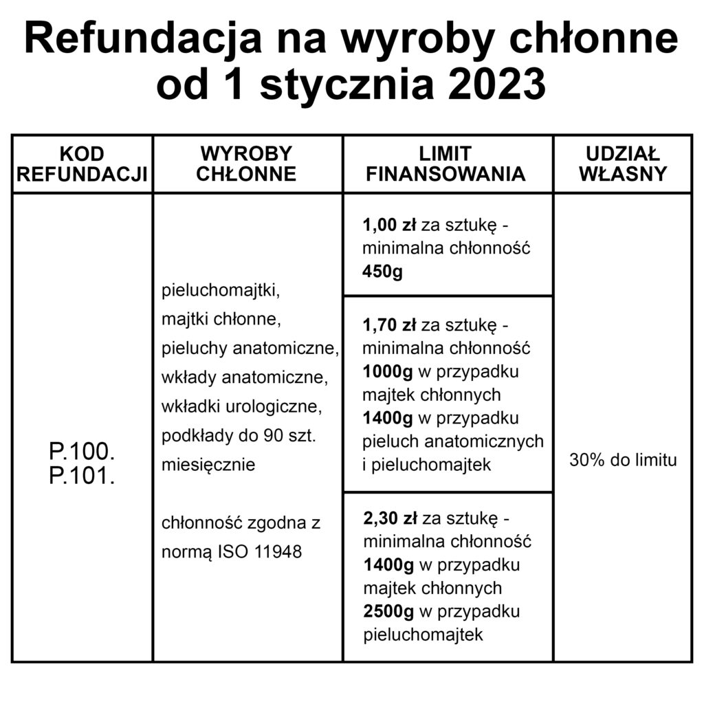 wniosek pieluchomajtki refundacja 2017