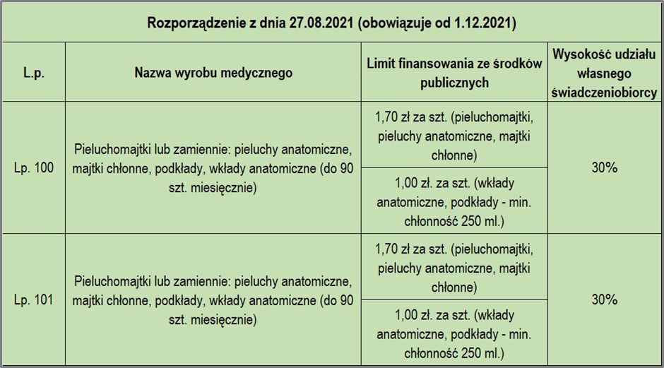 pieluchomajtki refundacja komu przysluguje