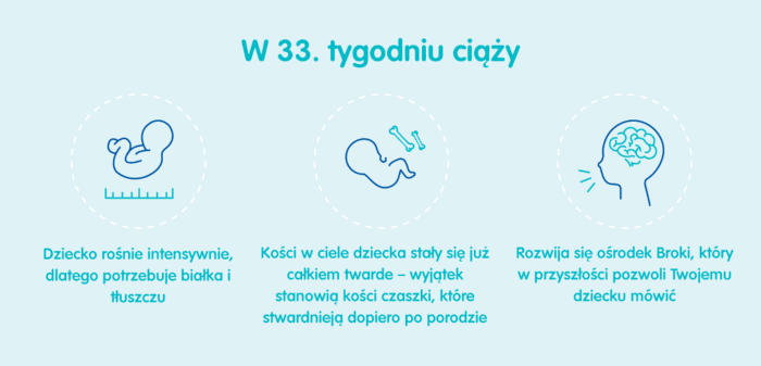 33 tydzień ciazy pampers