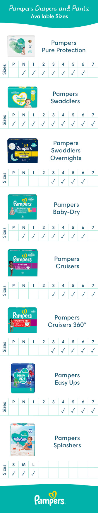 pampers size chart in kg india