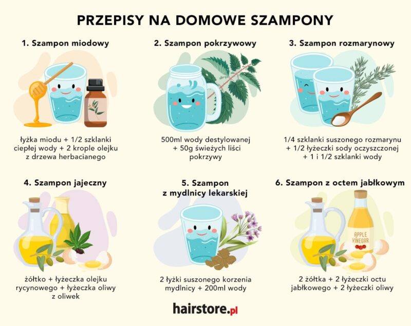 naturalna receptura na szampon do włosów