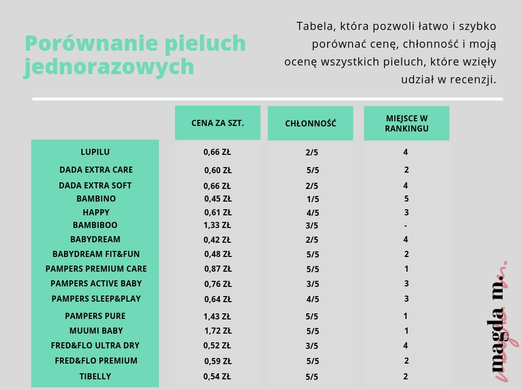 john masters organics szampon do włosów wypadających i osłabionych blog