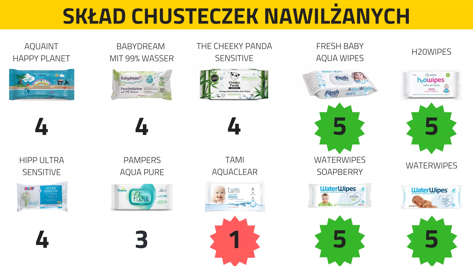 pampers aqua pure chusteczki nawilzane skład