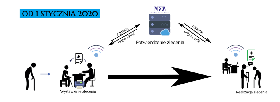 łódź realizacja nfz pieluchomajtki