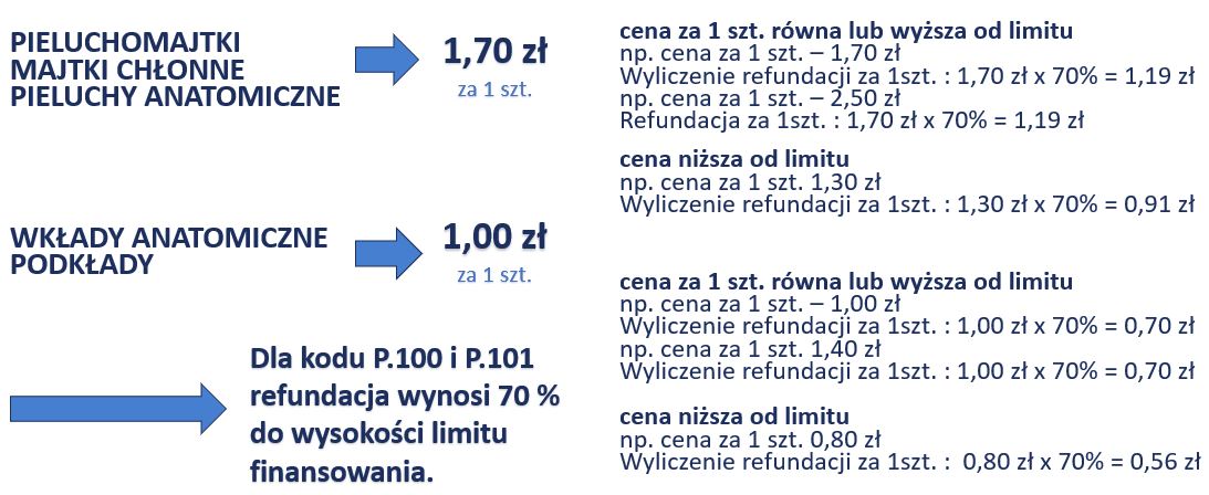 only bio szampon micelarny do włosów suchych i zniszczonych 200ml