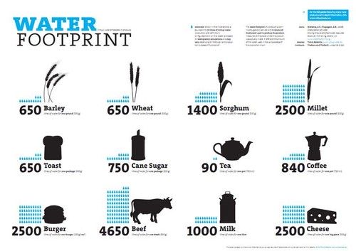 ile wody przy produkcji pampers