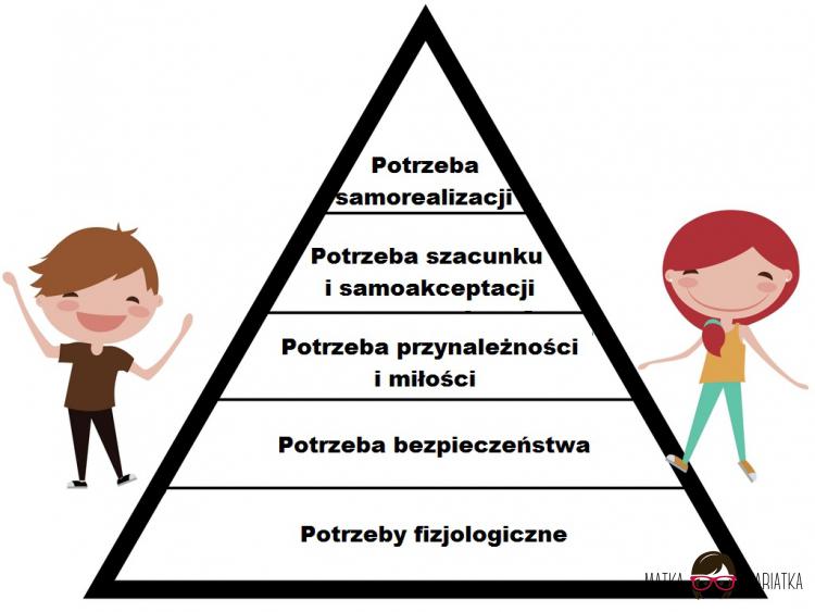 potrzeby fizjologiczne w pampers