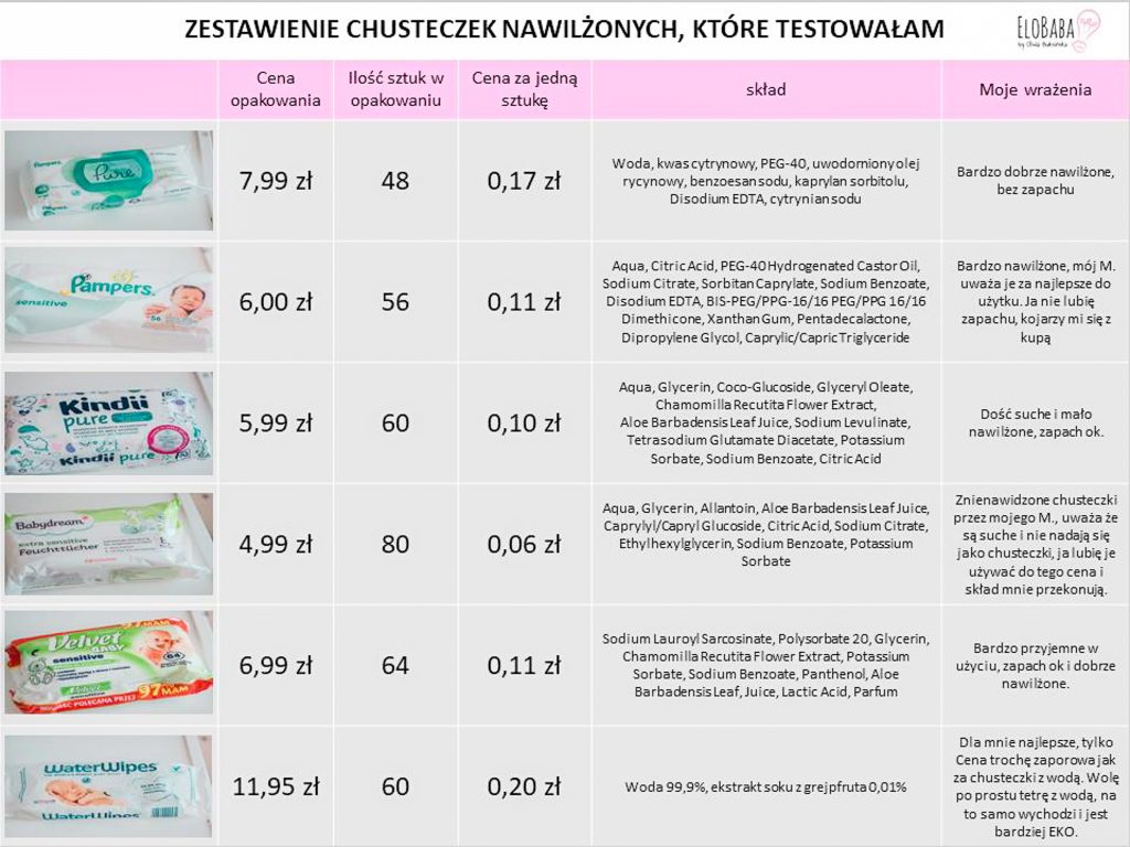 pampers aqua pure chusteczki nawilzane skład