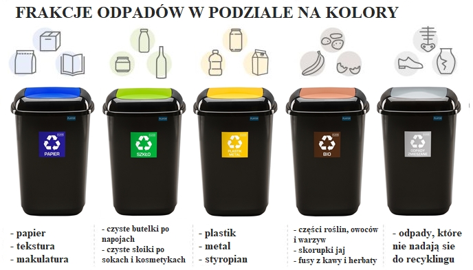 gdzie wyrzuciło by odpowiednie odpady pieluchomajtki podklad fote