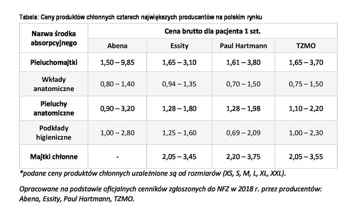 pieluchomajtki limit 120 sztuk