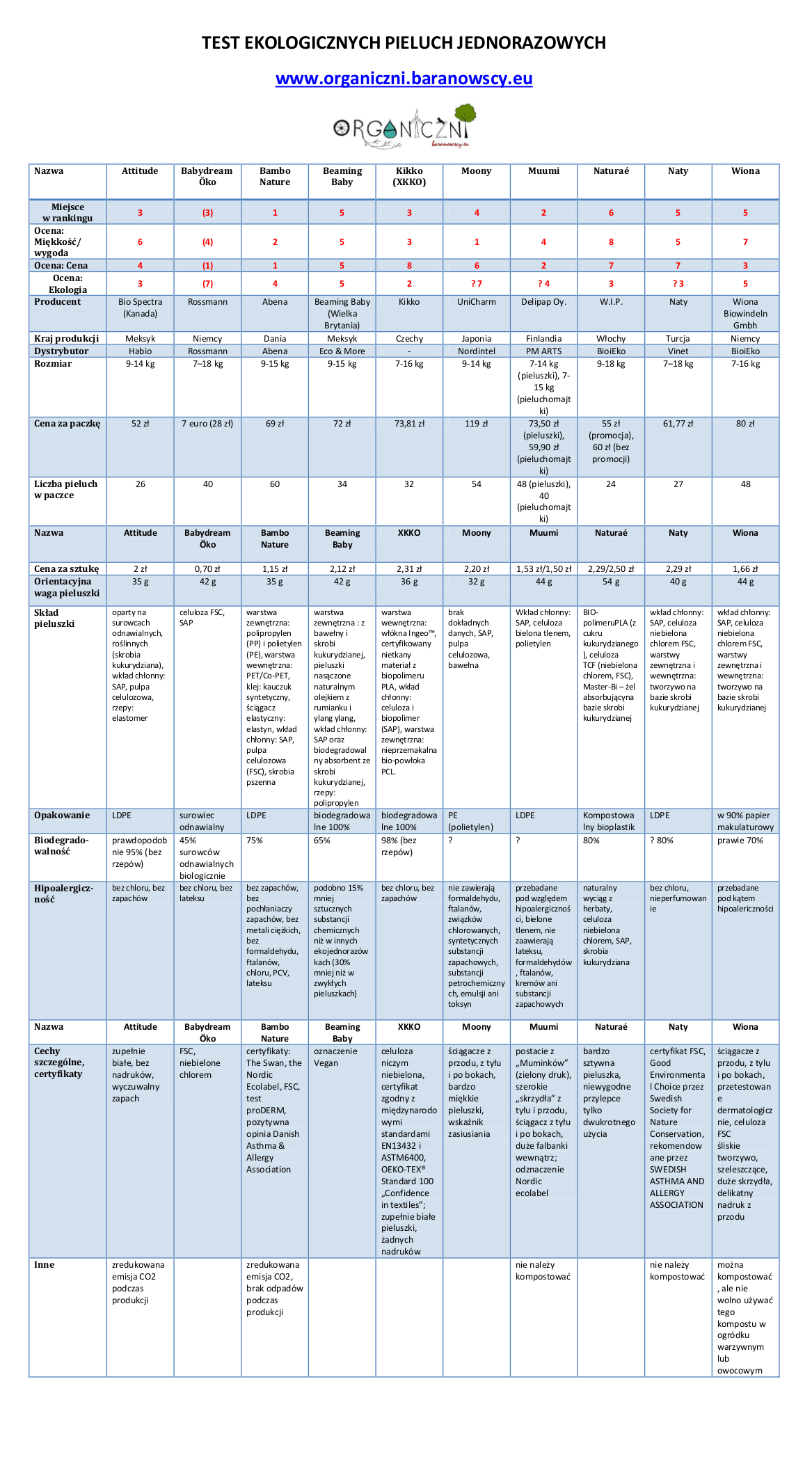pieluchy jednorazowe eko ranking