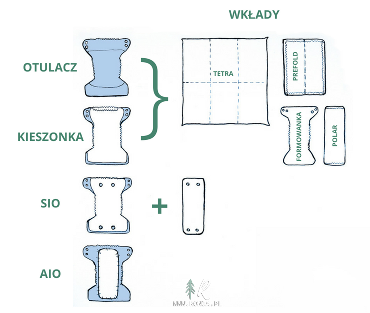 pieluchy wielorazowe wkłady z tetry